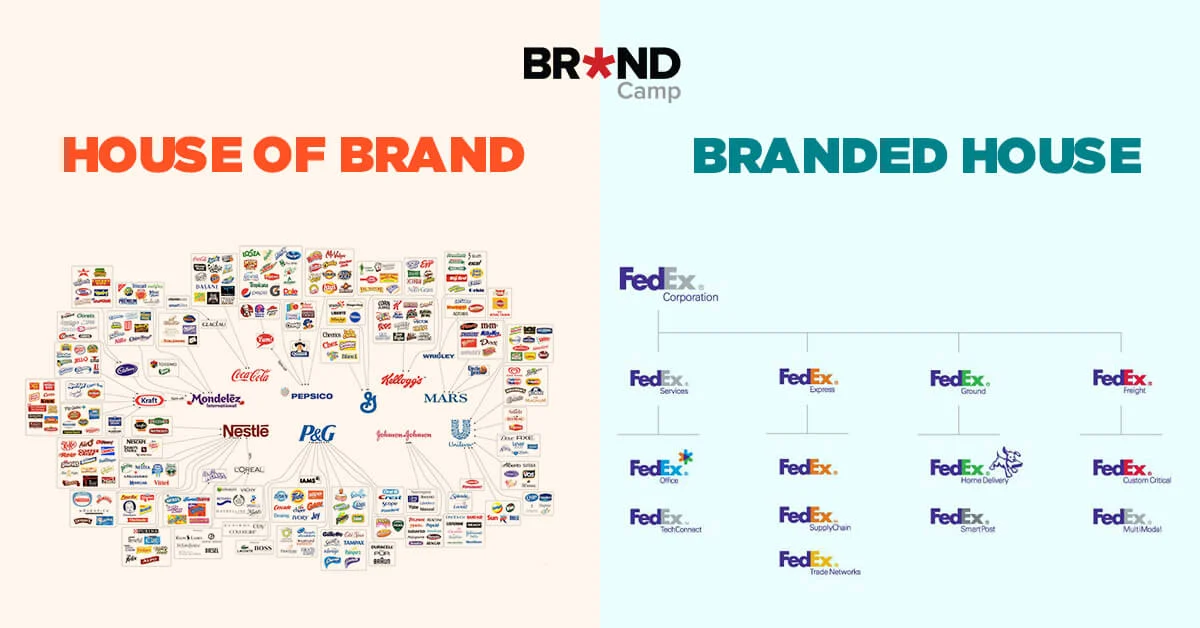 Theo Brands Camp : Phân biệt House of Brand và Branded House